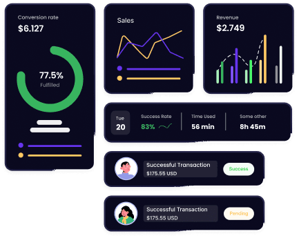 Key Metrics View